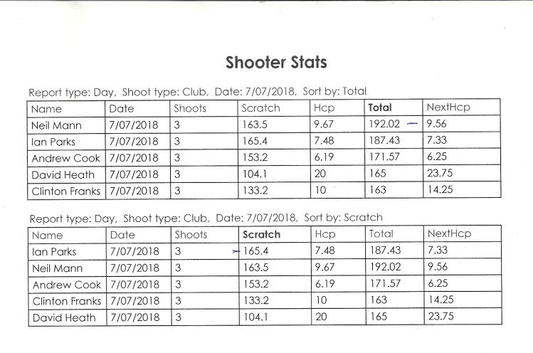 handicap and scratch0001